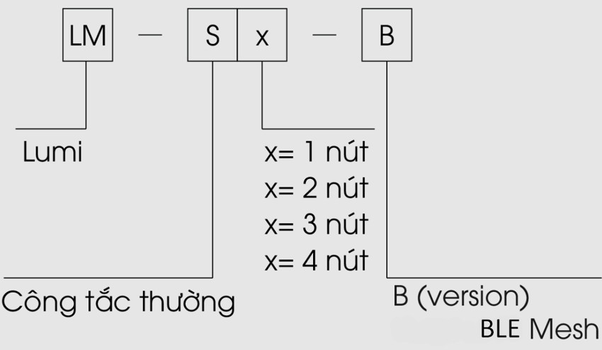 Công Tắc BLE 2 chế độ