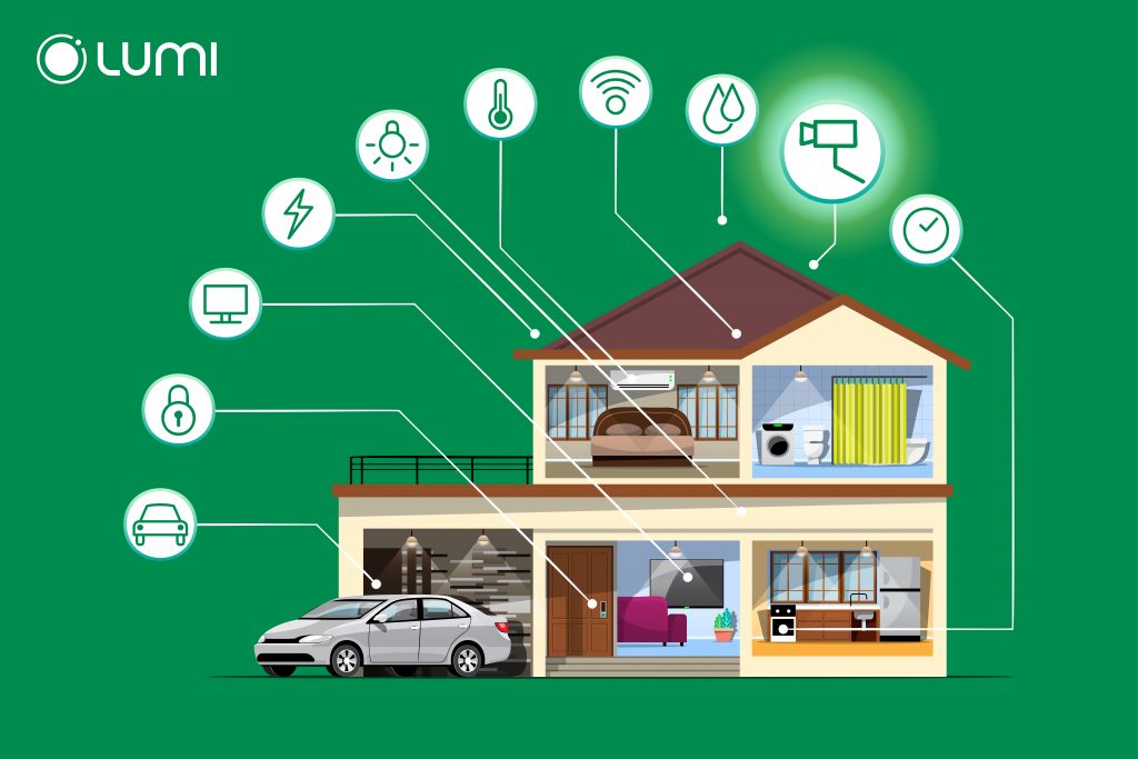 Chọn dòng camera tương thích với nhà thông minh là một trong những tiêu chí lựa chọn camera an ninh không thể bỏ qua