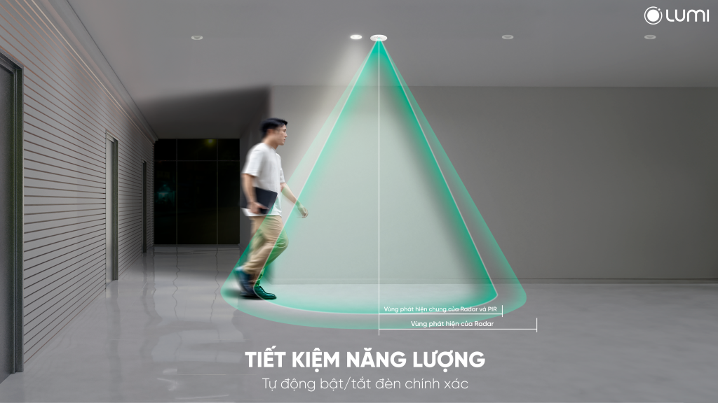 Cảm biến hiện diện Lumi giúp tiết kiệm năng lượng