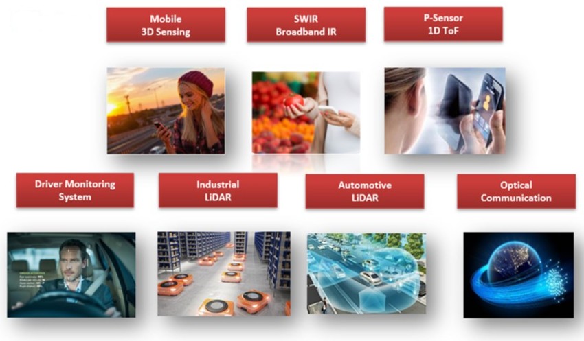 Ứng dụng cảm biến hồng ngoại