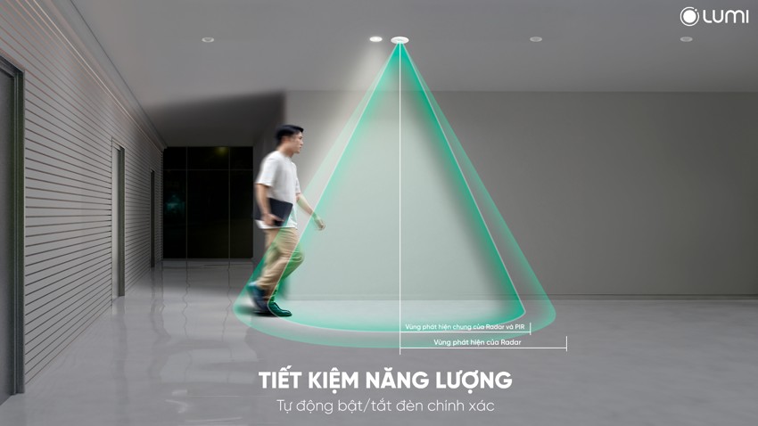 Cảm biến hiện diện