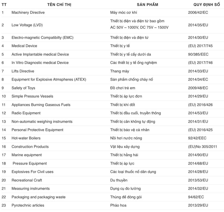Các sản phẩm cần đạt tiêu chuẩn CE