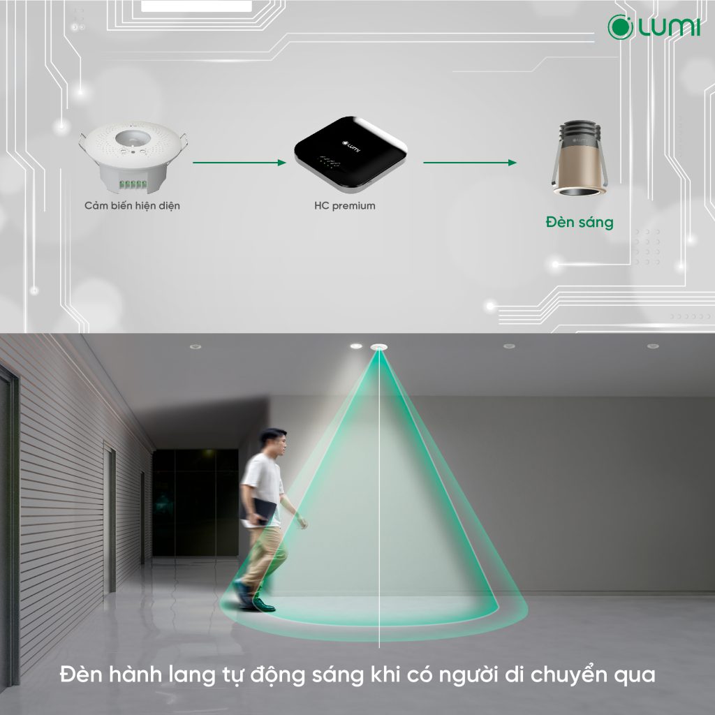 HC Premium nhận tín hiệu từ cảm biến hiện diện và tương tác với công tắc cảm ứng để bật đèn sáng
