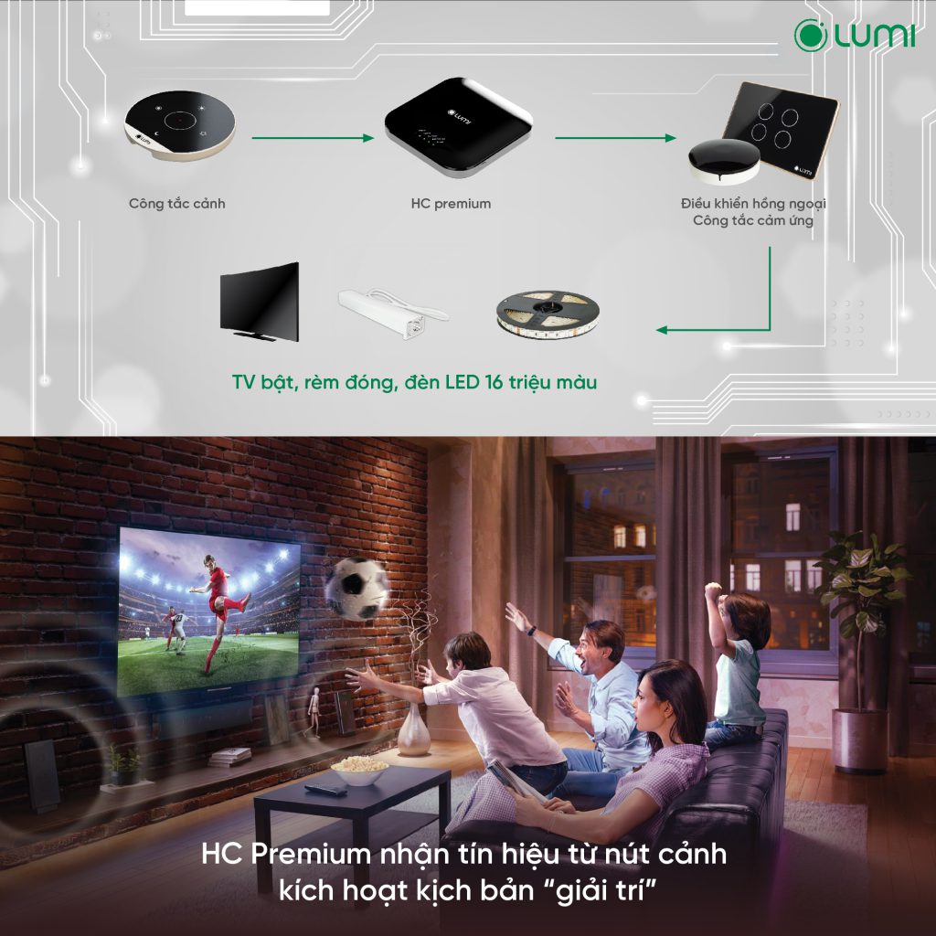 HC Premium nhận tín hiệu từ nút cảnh kích hoạt kịch bản “giải trí”