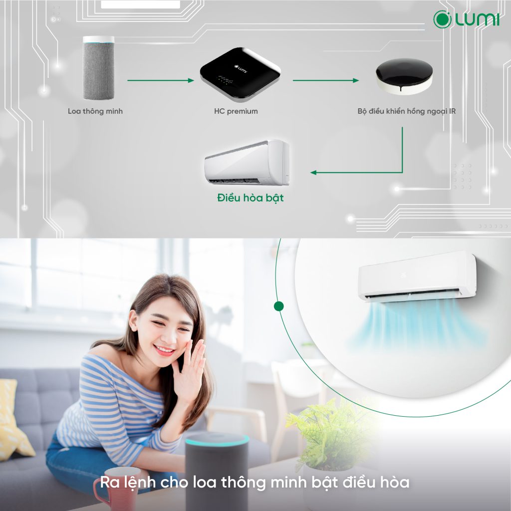 HC Premium nhận tín hiệu từ loa thông minh tương tác với công tắc cảm ứng thay đổi trạng thái cửa cổng chính