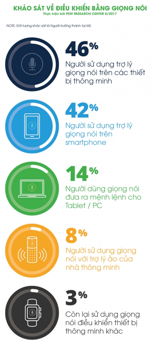 Dieu-khien-ngoi-nha-bang-giong-noi-tu-phim-ra-doi-thuc-1