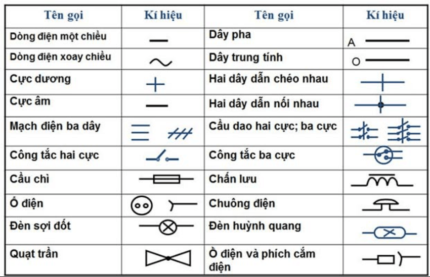 Ký hiệu ổ cắm điện trên bản vẽ