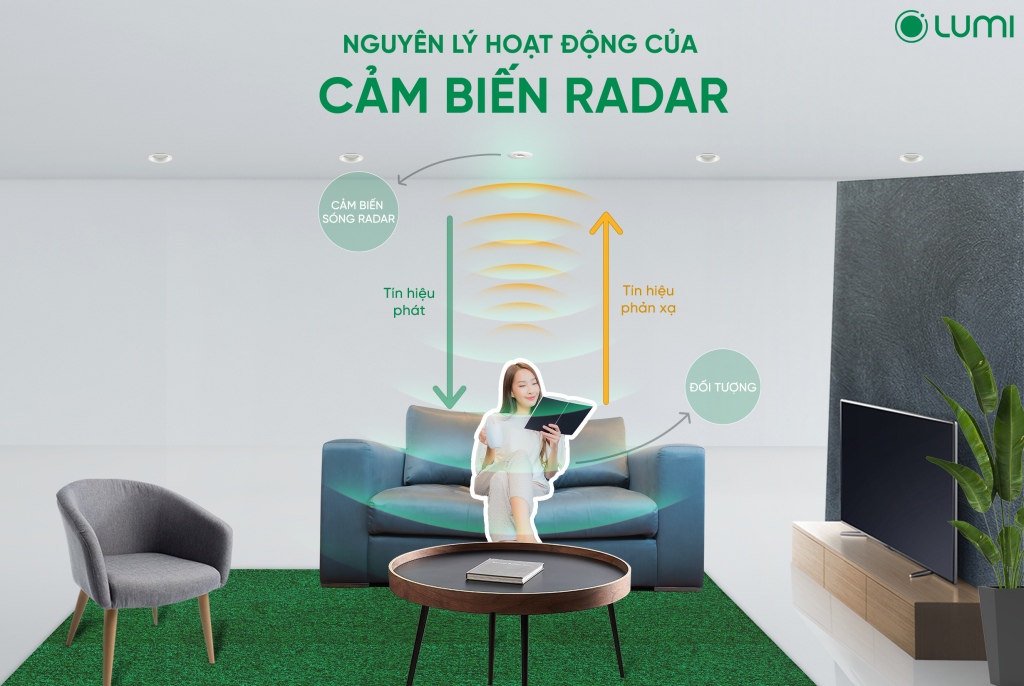 Nguyên lý hoạt động của cảm biến sóng radar