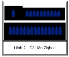 dải tần số của sóng zigbee