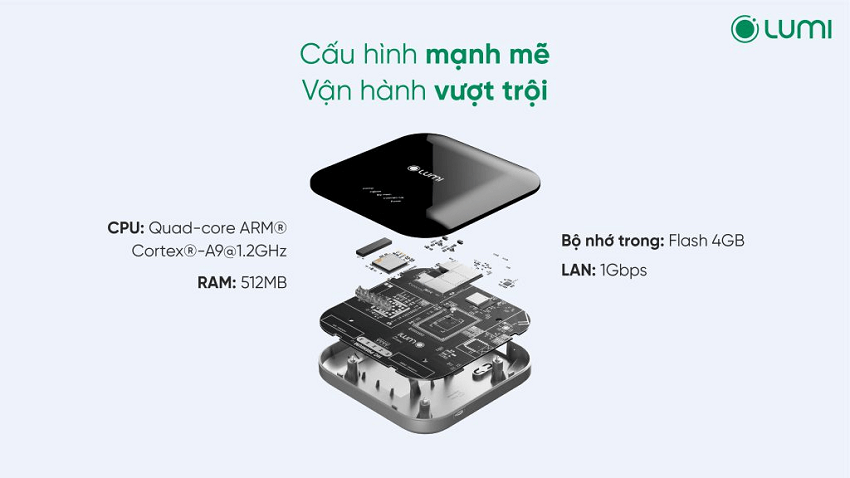 Hình ảnh bóc tách bộ điều khiển trung tâm Premium