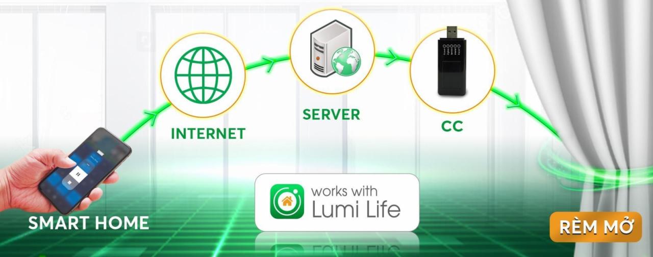 Động cơ rèm thông minh lắp đặt nhanh