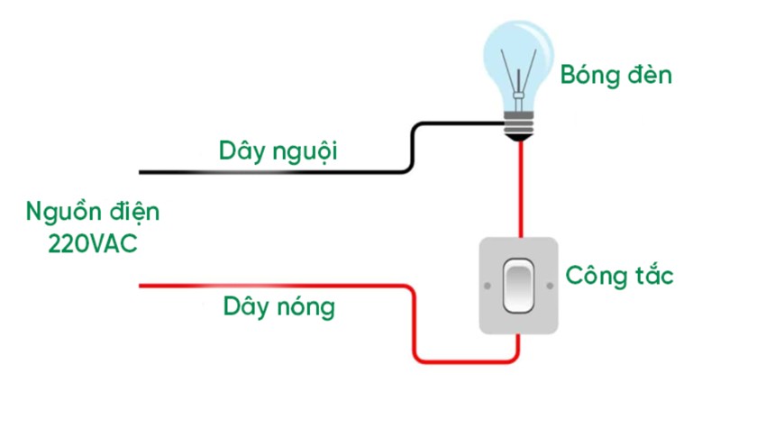 Cách đấu 1 công tắc với 1 bóng đèn