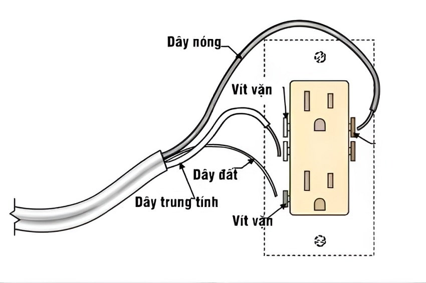 Cách đấu ổ điện 2 ổ cắm Panasonic