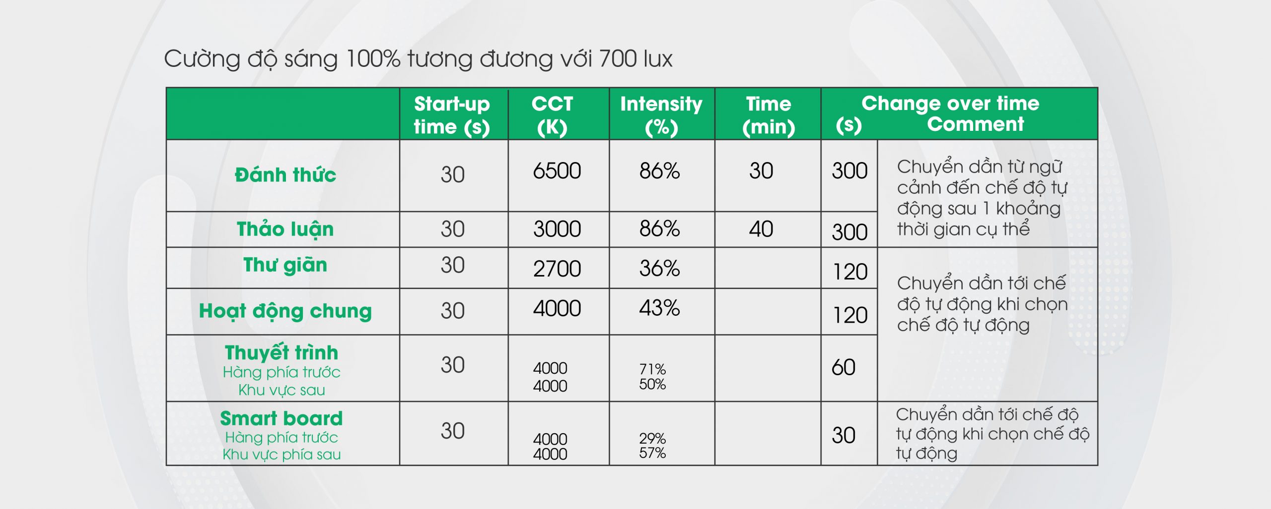 HCL-cho-tung-hoat-dong-01-scaled